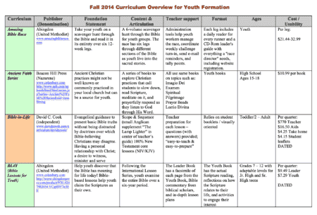 Curriculum The Teen Center 90